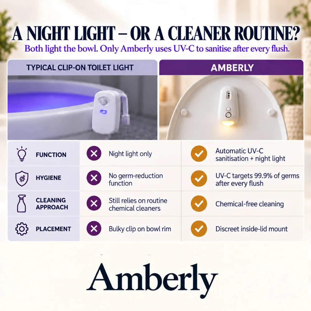 Self Cleaning UV Toilet Sanitizer & Night Light