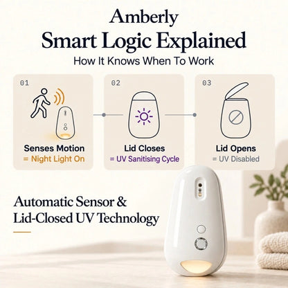 Self Cleaning UV Toilet Sanitizer & Night Light